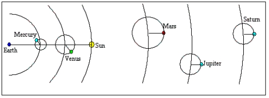 <strong> Which of the following astronomers described the universe in a way that matches the diagram?</strong> A)Kepler B)Ptolemy C)Copernicus D)Galileo