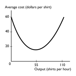 -Two variables are unrelated if their graph is i. a vertical line Ii) a 45 degree line Iii)a horizontal line
