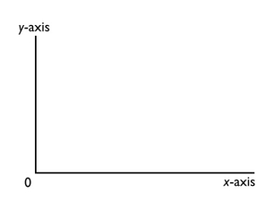 \begin{array}{cr} X & Y \\ \hline 2 & 20 \\ 4 & 16 \\ 6 & 12 \\ 8 & 8 \end{array} -In the diagram below, draw a straight line with a slope of zero.