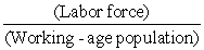 The unemployment rate is defined as   × 100 and the labor force participation rate is defined as   × 100.The two measures give different perspectives on the labor market.The labor force participation rate tells the percentage of the working-age population that is either working or is available for work.The unemployment rate tells the percentage of the people working or available for work (the labor force) who do not have jobs.