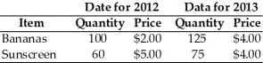   -Bananaland produces only bananas and sunscreen and the quantities and prices for 2012 and 2013 are given in the table above. The base year is 2012. Nominal GDP in 2012 is equal to