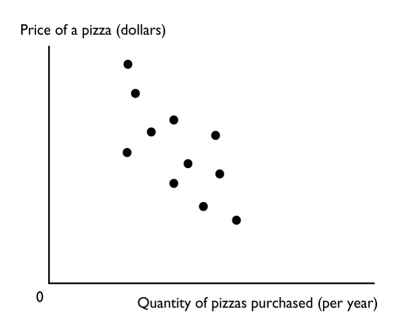   -The figure above shows a