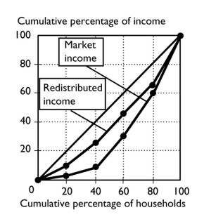    a.The completed table is above.    b.The completed figure is above.