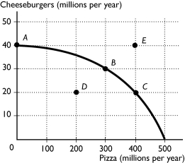<strong> The above figure shows the production possibility frontier for an economy.The point or points that are attainable are</strong> A) points B and C. B) points A, B, and C. C) point E. D) points A, B, C, and D. E) points A and D.