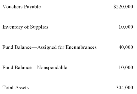 <strong>The following information was obtained from the general fund balance sheet of Lima Village on June 30, 20X9, the close of its fiscal year: On June 30, 20X9, what was Lima's unassigned fund balance in its general fund?</strong> A) $84,000 B) $44,000 C) $34,000 D) $24,000