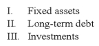 <strong>In accounting for governmental funds, which of the following items could appear only on government-wide financial statements? </strong> A) I only B) I and II C) I and III D) I, II, III