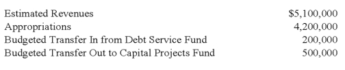 <strong>The general fund of Caldwell had the following operating budget for the fiscal year beginning July 1, 20X9: When the general fund records its operating budget on July 1, 20X9, Budgetary Fund Balance-Unassigned should be</strong> A) credited for $600,000. B) debited for $900,000. C) debited for $600,000. D) credited for $900,000.