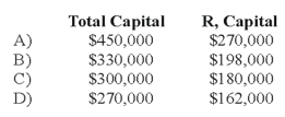 <strong>RD formed a partnership on February 10, 20X9. R contributed cash of $150,000, while D contributed inventory with a fair value of $120,000. Due to R's expertise in selling, D agreed that R should have 60 percent of the total capital of the partnership. R and D agreed to recognize goodwill. What is the total capital of the RD partnership and the capital balance of R after the goodwill is recognized? </strong> A) Option A B) Option B C) Option C D) Option D