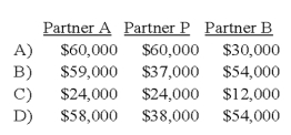 <strong>The APB partnership agreement specifies that partnership net income be allocated as follows: Average capital balances for the current year were $50,000 for A, $30,000 for P, and $20,000 for B. Refer to the information given. Assuming a current year net income of $150,000, what amount should be allocated to each partner? </strong> A) Option A B) Option B C) Option C D) Option D