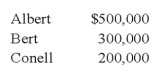 <strong>In the ABC partnership (to which Daniel seeks admittance), the capital balances of Albert, Bert, and Connell, who share income in the ratio of 5:3:2 are: Based on the preceding information, what amount of goodwill will be recorded if Daniel invests $450,000 for a one-third interest?</strong> A) $0 B) $10,000 C) $50,000 D) $100,000