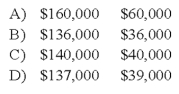 <strong>In the AD partnership, Allen's capital is $140,000 and Daniel's is $40,000 and they share income in a 3:1 ratio, respectively. They decide to admit David to the partnership. Each of the following questions is independent of the others. Refer to the information provided above. David invests $40,000 for a one-fifth interest in the total capital of $220,000. What are the capital balances of Allen and Daniel after David is admitted into the partnership? </strong> A) Option A B) Option B C) Option C D) Option D