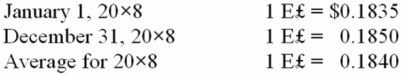 <strong>Infinity Corporation acquired 80 percent of the common stock of an Egyptian company on January 1, 20X8. The goodwill associated with this acquisition was $18,350. Exchange rates at various dates during 20X8 follow: Goodwill suffered an impairment of 20 percent during the year. If the functional currency is the U.S. dollar, how much goodwill impairment loss should be reported on Infinity's consolidated statement of income for 20X8?</strong> A) $3,680 B) $3,670 C) $3,690 D) $3,700