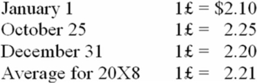 Michigan-based Leo Corporation acquired 100 percent of the common stock of a British company on January 1, 20X8, for $1,100,000. The British subsidiary's net assets amounted to 500,000 pounds on the date of acquisition. On January 1, 20X8, the book values of its identifiable assets and liabilities approximated their fair values. As a result of an analysis of functional currency indicators, Leo determined that the British pound was the functional currency. On December 31, 20X8, the British subsidiary's adjusted trial balance, translated into U.S. dollars, contained $17,000 more debits than credits. The British subsidiary reported income of 33,000 pounds for 20X8 and paid a cash dividend of 8,000 pounds on October 25, 20X8. Included on the British subsidiary's income statement was depreciation expense of 3,500 pounds. Leo uses the fully adjusted equity method of accounting for its investment in the British subsidiary and determined that goodwill in the first year had an impairment loss of 25 percent of its initial amount. Exchange rates at various dates during 20X8 follow: -Based on the preceding information, in the stockholders' equity section of Leo's consolidated balance sheet at December 31, 20X8, Leo should report the translation adjustment as a component of other comprehensive income of:
