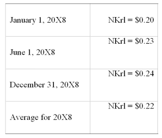 On January 1, 20X8, Transport Corporation acquired 75 percent interest in Steamship Company for $300,000. Steamship is a Norwegian company. The local currency is the Norwegian kroner (NKr). The acquisition resulted in an excess of cost-over-book value of $25,000 due solely to a patent having a remaining life of 5 years. Transport uses the fully adjusted equity method to account for its investment. Steamship's December 31, 20X8, trial balance has been translated into U.S. dollars, requiring a translation adjustment debit of $8,000. Steamship's net income translated into U.S. dollars is $35,000. It declared and paid an NKr 20,000 dividend on June 1, 20X8. Relevant exchange rates are as follows: Assume the kroner is the functional currency. -Based on the preceding information, in the journal entry to record the receipt of dividend from Steamship,
