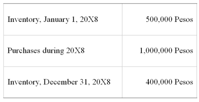 Mercury Company is a subsidiary of Neptune Company and is located in Valpara'so, Chile, where the currency is the Chilean Peso. Data on Mercury's inventory and purchases are as follows: The beginning inventory was acquired during the fourth quarter of 20X7, and the ending inventory was acquired during the fourth quarter of 20X8. Purchases were made evenly over the year. Exchange rates were as follows: -Refer the information provided above. Assuming the U.S. dollar is the functional currency, what is the amount of Mercury's cost of goods sold remeasured in U.S. dollars?