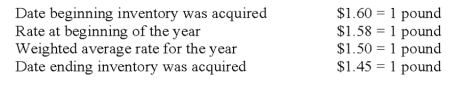 The British subsidiary of a U.S. company reported cost of goods sold of 75,000 pounds (sterling) for the current year ended December 31. The beginning inventory was 10,000 pounds, and the ending inventory was 15,000 pounds. Spot rates for various dates are as follows: Assuming the dollar is the functional currency of the British subsidiary, the remeasured amount of cost of goods sold that should appear in the consolidated income statement is: