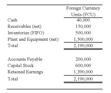 On January 2, 20X8, Johnson Company acquired a 100% interest in the capital stock of Perth Company for $3,100,000. Any excess cost over book value is attributable to a patent with a 10-year remaining life. At the date of acquisition, Perth's balance sheet contained the following information: Perth's income statement for 20X8 is as follows: The balance sheet of Perth at December 31, 20X8, is as follows: Perth declared and paid a dividend of 20,000 FCU on October 1, 20X8. Spot rates at various dates for 20X8 follow: Assume Perth's revenues, purchases, operating expenses, depreciation expense, and income taxes were incurred evenly throughout 20X8. -Refer to the above information. Assuming the U.S. dollar is the functional currency, what is the amount of patent amortization for 20X8 that results from Johnson's acquisition of Perth's stock on January 2, 20X8?
