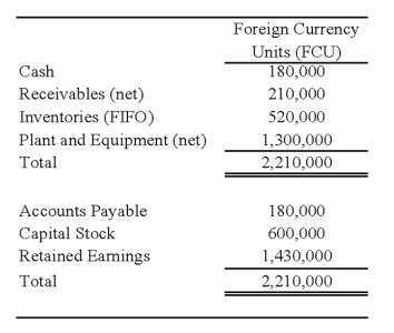 On January 2, 20X8, Johnson Company acquired a 100% interest in the capital stock of Perth Company for $3,100,000. Any excess cost over book value is attributable to a patent with a 10-year remaining life. At the date of acquisition, Perth's balance sheet contained the following information: Perth's income statement for 20X8 is as follows: The balance sheet of Perth at December 31, 20X8, is as follows: Perth declared and paid a dividend of 20,000 FCU on October 1, 20X8. Spot rates at various dates for 20X8 follow: Assume Perth's revenues, purchases, operating expenses, depreciation expense, and income taxes were incurred evenly throughout 20X8. -Refer to the above information. Assuming the U.S. dollar is the functional currency, what is the amount of patent amortization for 20X8 that results from Johnson's acquisition of Perth's stock on January 2, 20X8?