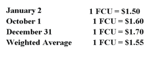 On January 2, 20X8, Johnson Company acquired a 100% interest in the capital stock of Perth Company for $3,100,000. Any excess cost over book value is attributable to a patent with a 10-year remaining life. At the date of acquisition, Perth's balance sheet contained the following information: Perth's income statement for 20X8 is as follows: The balance sheet of Perth at December 31, 20X8, is as follows: Perth declared and paid a dividend of 20,000 FCU on October 1, 20X8. Spot rates at various dates for 20X8 follow: Assume Perth's revenues, purchases, operating expenses, depreciation expense, and income taxes were incurred evenly throughout 20X8. -Refer to the above information. Assuming the U.S. dollar is the functional currency, what is the amount of patent amortization for 20X8 that results from Johnson's acquisition of Perth's stock on January 2, 20X8?