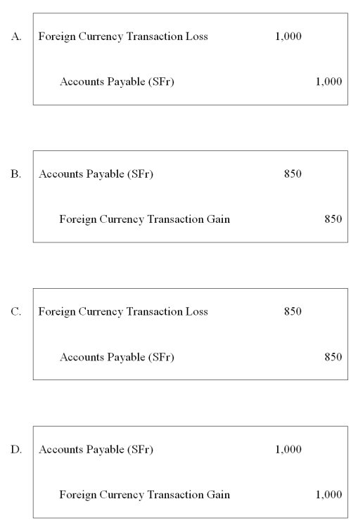 <strong>On September 3, 20X8, Jackson Corporation purchases goods for a U.S. dollar equivalent of $17,000 from a Swiss company. The transaction is denominated in Swiss francs (SFr). The payment is made on October 10. The exchange rates were: What entry is required to revalue foreign currency payable to U.S. dollar equivalent value on October 10? </strong> A) Option A B) Option B C) Option C D) Option D