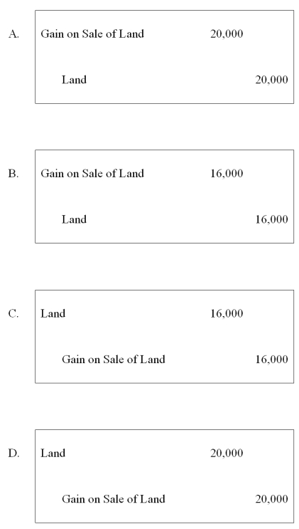 <strong>ABC Corporation purchased land on January 1, 20X6, for $50,000. On July 15, 20X8, it sold the land to its subsidiary, XYZ Corporation, for $70,000. ABC owns 80 percent of XYZ's voting shares. Based on the preceding information, what will be the worksheet eliminating entry to remove the effects of the intercompany sale of land in preparing the consolidated financial statements for 20X8? </strong> A) Option A B) Option B C) Option C D) Option D