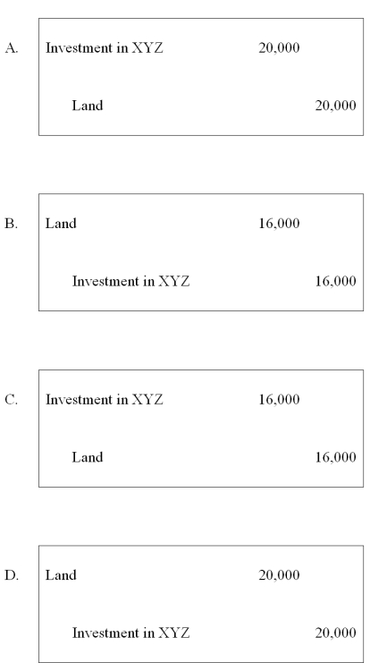 <strong>ABC Corporation purchased land on January 1, 20X6, for $50,000. On July 15, 20X8, it sold the land to its subsidiary, XYZ Corporation, for $70,000. ABC owns 80 percent of XYZ's voting shares. Based on the preceding information, what will be the worksheet eliminating entry to remove the effects of the intercompany sale of land in preparing the consolidated financial statements for 20X9? </strong> A) Option A B) Option B C) Option C D) Option D