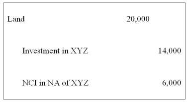 <strong>Which worksheet eliminating entry will be made on December 31, 20X9, if XYZ Corporation had initially purchased the land for $50,000 and then sold it to ABC on July 15, 20X8, for $70,000?</strong> A) B) C) D)