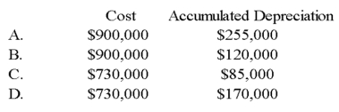 On January 1, 20X9, Light Corporation sold equipment for $400,000 to Star Corporation, its wholly owned subsidiary. Light had paid $900,000 for this equipment, which had accumulated depreciation of $170,000. Light estimated a $50,000 salvage value and depreciated the tractor using the straight-line method over 10 years, a policy that Star continued. In Light's December 31, 20X9, consolidated balance sheet, this tractor should be included in fixed-asset cost and accumulated depreciation as: