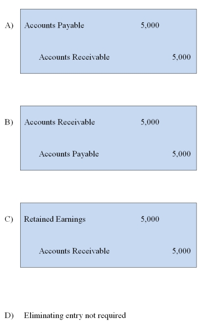 <strong>On January 1, 20X8, Blake Company acquired all of Frost Corporation's voting shares for $280,000 cash. On December 31, 20X9, Frost owed Blake $5,000 for services provided during the year. When consolidated financial statements are prepared for 20X9, which entry is needed to eliminate intercompany receivables and payables in the consolidation worksheet? </strong> A) Option A B) Option B C) Option C D) Option D