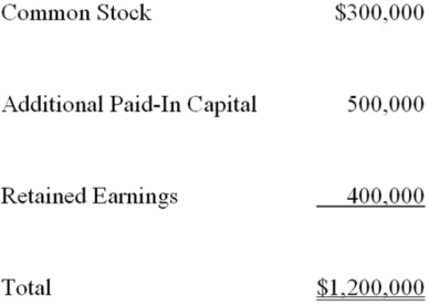 Paco Company acquired 100 percent of the stock of Garland Corp. on December 31, 20X8. The stockholder's equity section of Garland's balance sheet at that date is as follows: Paco financed the acquisition by using $880,000 cash and giving a note payable for $400,000. Book value approximated fair value for all of Garland's assets and liabilities except for buildings which had a fair value $60,000 more than its book value and a remaining useful life of 10 years. Any remaining differential was related to goodwill. Paco has an account payable to Garland in the amount of $30,000. Required: 1) Present all eliminating entries needed to prepare a consolidated balance sheet immediately following the acquisition. 2) What additional eliminating entry must be prepared at December 31, 20X9?