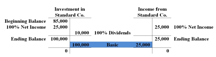 1)     (T-Accounts not required)   2)  