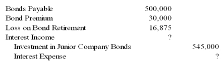 <strong>Senior Corporation acquired 80 percent of Junior Company's voting shares on January 1,2008,at underlying book value.On that date,it also purchased $500,000 par value 8 percent Junior bonds,which had been issued on January 1,2005,with a 12-year maturity.During preparation of the consolidated financial statements for December 31,2008,the following eliminating entry was made in the workpaper: Based on the information given above,what price did Senior pay to purchase the Junior bonds?</strong> A)$530,000 B)$516,875 C)$533,750 D)$550,625