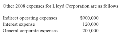 47.Lloyd Corporation reports the following information for 2008 for its three operating segments: Indirect operating expenses are allocated to segments based upon the ratio of each segment's traceable operating expenses to total traceable operating expenses.Interest expense is allocated to segments based upon the ratio of each segment's sales to total sales. Required: a)Calculate the operating profit or loss for each of the segments for 2008. b)Determine which segments are reportable,applying the operating profit or loss test.     Answer: a)Operating profit or loss for each segment. Note: General corporate expenses are not allocated for the purpose of identifying reportable segments. b)Reportable segments. Segments B and C both meet the operating profit or loss test.The absolute dollar amount of their respective operating profit and loss amounts are 10% or more of the absolute dollar amount of the combined segment operating losses of $157,000 ($10,000 loss + $147,000 loss).   FASB 131 (ASC 280),Disclosure about Segments of an Enterprise and Related Information,has taken what has been referred to as a management approach to the definition of a segment and the allocation of costs to a segment. Required: a)What is meant by a management approach? How does this concept of a management approach impact the decision to disclose information? b)How are decisions about cost allocation handled in segment disclosures?<div style=padding-top: 35px> 
