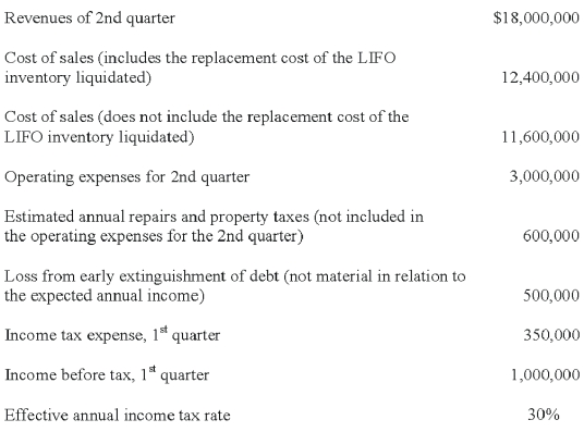 The information below is for the second quarter of Tampa Company for 20X8: Required: Prepare an interim income statement for the second quarter for Tampa Company.Assume the LIFO liquidation is expected to be restored by the end of 20X8.  <div style=padding-top: 35px> 