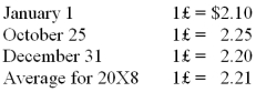 Michigan-based Leo Corporation acquired 100 percent of the common stock of a British company on January 1,20X8,for $1,100,000.The British subsidiary's net assets amounted to 500,000 pounds on the date of acquisition.On January 1,20X8,the book values of its identifiable assets and liabilities approximated their fair values.As a result of an analysis of functional currency indicators,Leo determined that the British pound was the functional currency.On December 31,20X8,the British subsidiary's adjusted trial balance,translated into U.S.dollars,contained $17,000 more debits than credits.The British subsidiary reported income of 33,000 pounds for 20X8 and paid a cash dividend of 8,000 pounds on October 25,20X8.Included on the British subsidiary's income statement was depreciation expense of 3,500 pounds.Leo uses the fully adjusted equity method of accounting for its investment in the British subsidiary and determined that goodwill in the first year had an impairment loss of 25 percent of its initial amount.Exchange rates at various dates during 20X8 follow: -Based on the preceding information,the receipt of the dividend will result in a credit to the investment account for: