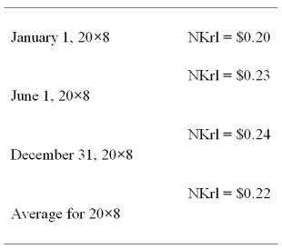 On January 1,20X8,Transport Corporation acquired 75 percent interest in Steamship Company for $300,000.Steamship is a Norwegian company.The local currency is the Norwegian kroner (NKr).The acquisition resulted in an excess of cost-over-book value of $25,000 due solely to a patent having a remaining life of 5 years.Transport uses the fully adjusted equity method to account for its investment.Steamship's December 31,20X8,trial balance has been translated into U.S.dollars,requiring a translation adjustment debit of $8,000.Steamship's net income translated into U.S.dollars is $35,000.It declared and paid an NKr 20,000 dividend on June 1,20X8.Relevant exchange rates are as follows: Assume the kroner is the functional currency. -Based on the preceding information,in the journal entry to record the receipt of dividend from Steamship,