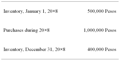Mercury Company is a subsidiary of Neptune Company and is located in Valpara'so,Chile,where the currency is the Chilean Peso.Data on Mercury's inventory and purchases are as follows: The beginning inventory was acquired during the fourth quarter of 20X7,and the ending inventory was acquired during the fourth quarter of 20X8.Purchases were made evenly over the year.Exchange rates were as follows: -Refer the information provided above.Assuming the U.S.dollar is the functional currency,what is the amount of Mercury's cost of goods sold remeasured in U.S.dollars?