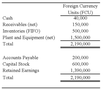 On January 2,20X8,Johnson Company acquired a 100% interest in the capital stock of Perth Company for $3,100,000.Any excess cost over book value is attributable to a patent with a 10-year remaining life.At the date of acquisition,Perth's balance sheet contained the following information: Perth's income statement for 20X8 is as follows: The balance sheet of Perth at December 31,20X8,is as follows: Perth declared and paid a dividend of 20,000 FCU on October 1,20X8.Spot rates at various dates for 20X8 follow: Assume Perth's revenues,purchases,operating expenses,depreciation expense,and income taxes were incurred evenly throughout 20X8. -Refer to the above information.Assuming the U.S.dollar is the functional currency,what is the amount of Perth's cost of goods sold remeasured in U.S.dollars?
