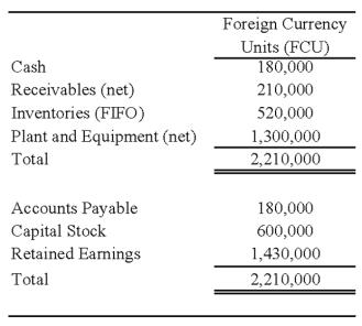 On January 2,20X8,Johnson Company acquired a 100% interest in the capital stock of Perth Company for $3,100,000.Any excess cost over book value is attributable to a patent with a 10-year remaining life.At the date of acquisition,Perth's balance sheet contained the following information: Perth's income statement for 20X8 is as follows: The balance sheet of Perth at December 31,20X8,is as follows: Perth declared and paid a dividend of 20,000 FCU on October 1,20X8.Spot rates at various dates for 20X8 follow: Assume Perth's revenues,purchases,operating expenses,depreciation expense,and income taxes were incurred evenly throughout 20X8. -Refer to the above information.Assuming the U.S.dollar is the functional currency,what is the amount of Perth's cost of goods sold remeasured in U.S.dollars?