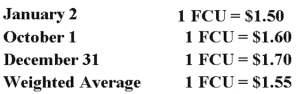 On January 2,20X8,Johnson Company acquired a 100% interest in the capital stock of Perth Company for $3,100,000.Any excess cost over book value is attributable to a patent with a 10-year remaining life.At the date of acquisition,Perth's balance sheet contained the following information: Perth's income statement for 20X8 is as follows: The balance sheet of Perth at December 31,20X8,is as follows: Perth declared and paid a dividend of 20,000 FCU on October 1,20X8.Spot rates at various dates for 20X8 follow: Assume Perth's revenues,purchases,operating expenses,depreciation expense,and income taxes were incurred evenly throughout 20X8. -Refer to the above information.Assuming the U.S.dollar is the functional currency,what is the amount of Perth's cost of goods sold remeasured in U.S.dollars?