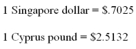 <strong>Suppose the direct foreign exchange rates in U.S.dollars are: Based on the information given above,how many U.S.dollars must be paid for a purchase of citrus fruits costing 10,000 Cyprus pounds?</strong> A)$25,132 B)$15,132 C)$3,979 D)$35,775