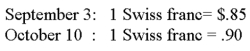 <strong>On September 3,20X8,Jackson Corporation purchases goods for a U.S.dollar equivalent of $17,000 from a Swiss company.The transaction is denominated in Swiss francs (SFr).The payment is made on October 10.The exchange rates were: What entry is required to revalue foreign currency payable to U.S.dollar equivalent value on October 10? </strong> A)Option A B)Option B C)Option C D)Option D