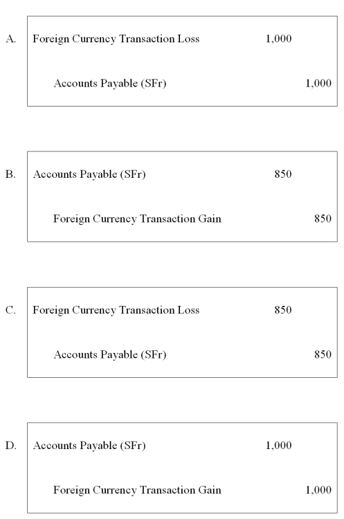 <strong>On September 3,20X8,Jackson Corporation purchases goods for a U.S.dollar equivalent of $17,000 from a Swiss company.The transaction is denominated in Swiss francs (SFr).The payment is made on October 10.The exchange rates were: What entry is required to revalue foreign currency payable to U.S.dollar equivalent value on October 10? </strong> A)Option A B)Option B C)Option C D)Option D