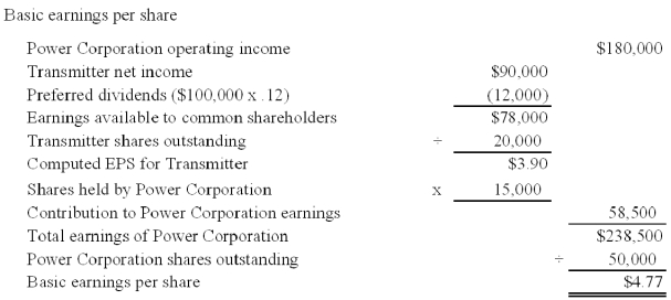 <strong>On January 1, 20X9, Company A acquired 80 percent of the common stock and 60 percent of the preferred stock of Company B, for $400,000 and $60,000, respectively. At the time of acquisition, the fair value of the common shares of Company B held by the noncontrolling interest was $100,000. Company B's balance sheet contained the following balances: For the year ended December 31, 20X9, Company B reported net income of $100,000 and paid dividends of $40,000. The preferred stock is cumulative and pays an annual dividend of 10 percent. Based on the preceding information,the eliminating entry to prepare the consolidated financial statements for Company A as of December 31,20X9 will include a credit to Investment in Company B-Common Stock for:</strong> A)506,000 B)440,000 C)400,000 D)500,000