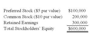 <strong>On January 1, 20X9, Company A acquired 80 percent of the common stock and 60 percent of the preferred stock of Company B, for $400,000 and $60,000, respectively. At the time of acquisition, the fair value of the common shares of Company B held by the noncontrolling interest was $100,000. Company B's balance sheet contained the following balances: For the year ended December 31, 20X9, Company B reported net income of $100,000 and paid dividends of $40,000. The preferred stock is cumulative and pays an annual dividend of 10 percent. Based on the preceding information,the eliminating entry to prepare the consolidated financial statements for Company A as of December 31,20X9 will include a credit to Investment in Company B-Common Stock for:</strong> A)506,000 B)440,000 C)400,000 D)500,000