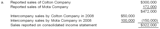 44.Colton Company acquired 80 percent ownership of Mota Company's voting shares on January 1,2008,at underlying book value.The fair value of the noncontrolling interest on that date was equal to 20 percent of the book value of Mota Company.During 2008,Colton purchased inventory for $30,000 and sold the full amount to Mota Company for $50,000.On December 31,2008,Mota's ending inventory included $10,000 of items purchased from Colton.Also in 2008,Mota purchased inventory for $80,000 and sold the units to Colton for $100,000.Colton included $30,000 of its purchase from Mota in ending inventory on December 31,2008.Summary income statement data for the two companies revealed the following: Required: a.Compute the amount to be reported as sales in the 20X8 consolidated income statement. b.Compute the amount to be reported as cost of goods sold in the 20X8 consolidated income statement. c.What amount of income will be assigned to the noncontrolling shareholders in the 20X8 consolidated income statement? d.What amount of income will be assigned to the controlling interest in the 20X8 consolidated income statement? Answer: Alternative solution: d Information on consolidated sales was computed in part (a);consolidated cost of goods sold was computed in part (b)and income assigned to the noncontrolling interest was computed in part (c). Learning Objective: 06-04 Prepare equity-method journal entries and elimination entries for the consolidation of a subsidiary following upstream inventory transfers. Hunter Company and Moss Company both produce and purchase fabric for resale each period and frequently sell to each other.Since Hunter Company holds 80 percent ownership of Moss Company,Hunter's controller compiled the following information with regard to intercompany transactions between the two companies in 20X7 and 20X8: Required: a.Give the eliminating entries required at December 31,20X8,to eliminate the effects of the inventory transfers in preparing a full set of consolidated financial statements. b.Compute the amount of cost of goods sold to be reported in the consolidated income statement for 20X8.