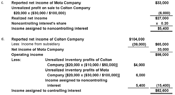 44.Colton Company acquired 80 percent ownership of Mota Company's voting shares on January 1,2008,at underlying book value.The fair value of the noncontrolling interest on that date was equal to 20 percent of the book value of Mota Company.During 2008,Colton purchased inventory for $30,000 and sold the full amount to Mota Company for $50,000.On December 31,2008,Mota's ending inventory included $10,000 of items purchased from Colton.Also in 2008,Mota purchased inventory for $80,000 and sold the units to Colton for $100,000.Colton included $30,000 of its purchase from Mota in ending inventory on December 31,2008.Summary income statement data for the two companies revealed the following: Required: a.Compute the amount to be reported as sales in the 20X8 consolidated income statement. b.Compute the amount to be reported as cost of goods sold in the 20X8 consolidated income statement. c.What amount of income will be assigned to the noncontrolling shareholders in the 20X8 consolidated income statement? d.What amount of income will be assigned to the controlling interest in the 20X8 consolidated income statement? Answer: Alternative solution: d Information on consolidated sales was computed in part (a);consolidated cost of goods sold was computed in part (b)and income assigned to the noncontrolling interest was computed in part (c). Learning Objective: 06-04 Prepare equity-method journal entries and elimination entries for the consolidation of a subsidiary following upstream inventory transfers. Hunter Company and Moss Company both produce and purchase fabric for resale each period and frequently sell to each other.Since Hunter Company holds 80 percent ownership of Moss Company,Hunter's controller compiled the following information with regard to intercompany transactions between the two companies in 20X7 and 20X8: Required: a.Give the eliminating entries required at December 31,20X8,to eliminate the effects of the inventory transfers in preparing a full set of consolidated financial statements. b.Compute the amount of cost of goods sold to be reported in the consolidated income statement for 20X8.
