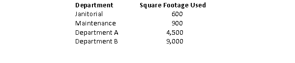 Assume Potter's Manufacturing has a Janitorial Department that supports the Maintenance Department and two line activity departments, Department A and Department B. Janitorial and Maintenance are allocated to other departments on the basis of square footage of space used. The amount of space used by each department is listed below: The expected cost for the Janitorial Department is expected to be $9,000. Using the step-down method, what is the amount of janitorial costs will be allocated to Maintenance?