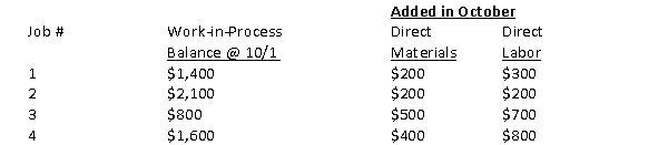 The Watering Hole Company uses job-order costing and a predetermined overhead rate of 120% of direct labor dollars. The following information is available for the month of October: Total debits to the work-in-process account in October totaled: a. $11,600 B) $5,700 C) $3,300 D) $9,200
