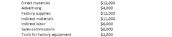 The Peterson Company uses a predetermined overhead rate of 120% of direct labor costs to apply manufacturing overhead. Estimated costs for the upcoming year are: If actual direct labor costs for the year were $19,000, manufacturing overhead will have been: a. Underapplied by $8,200 B) Underapplied by $3,800 C) Underapplied by $2,000 D) Underapplied by $2,200